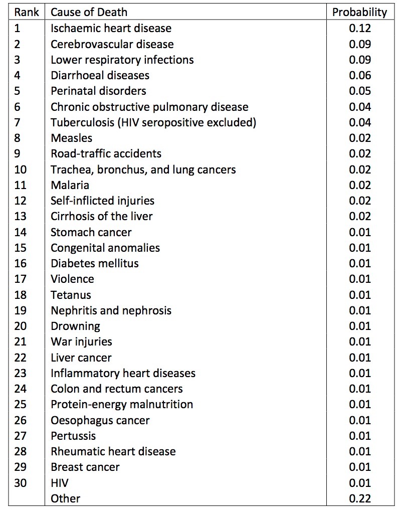 Table1