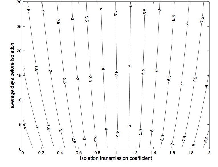 Fig2