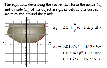 Volumes Of Revolution